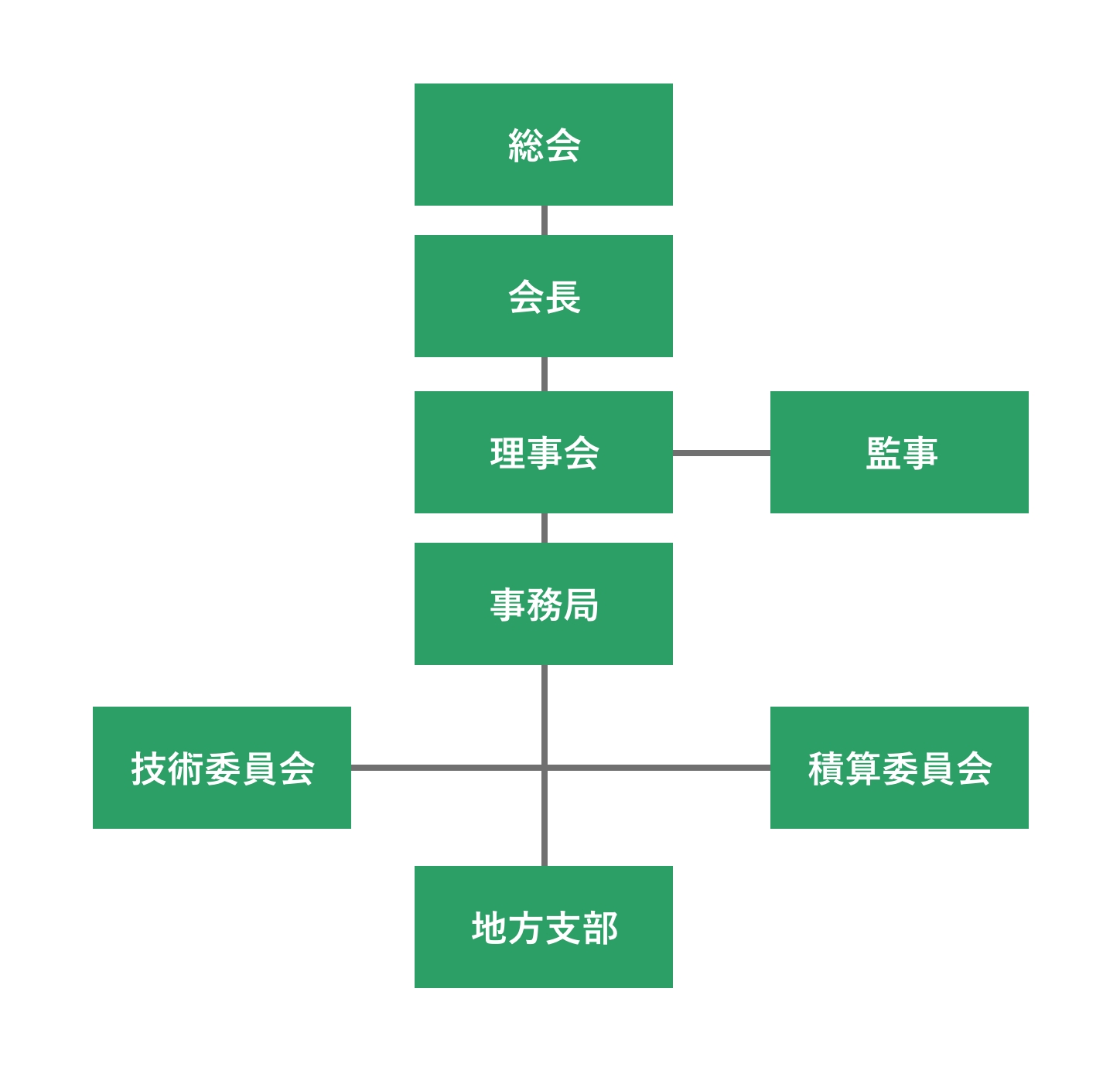 組織図