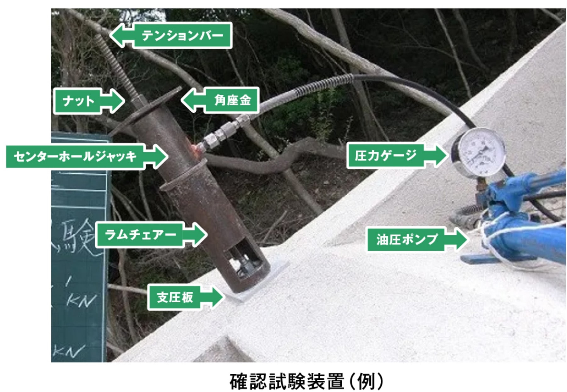 確認試験装置（例）