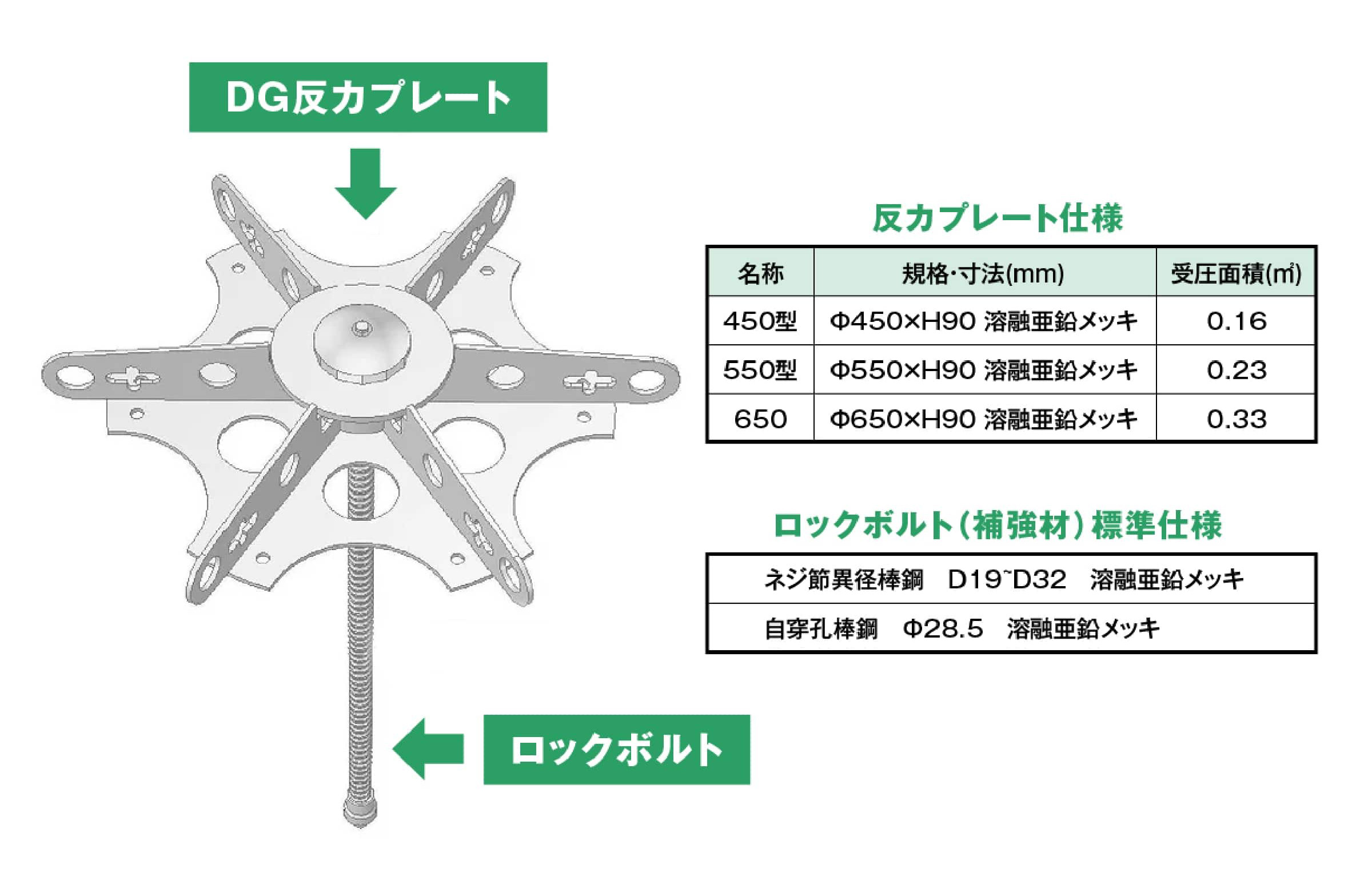 ＤＧロックボルトの概要