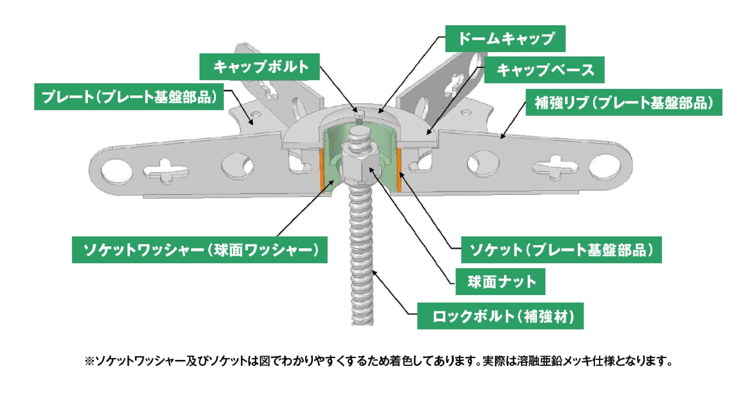 ＤＧロックボルト工法構造図