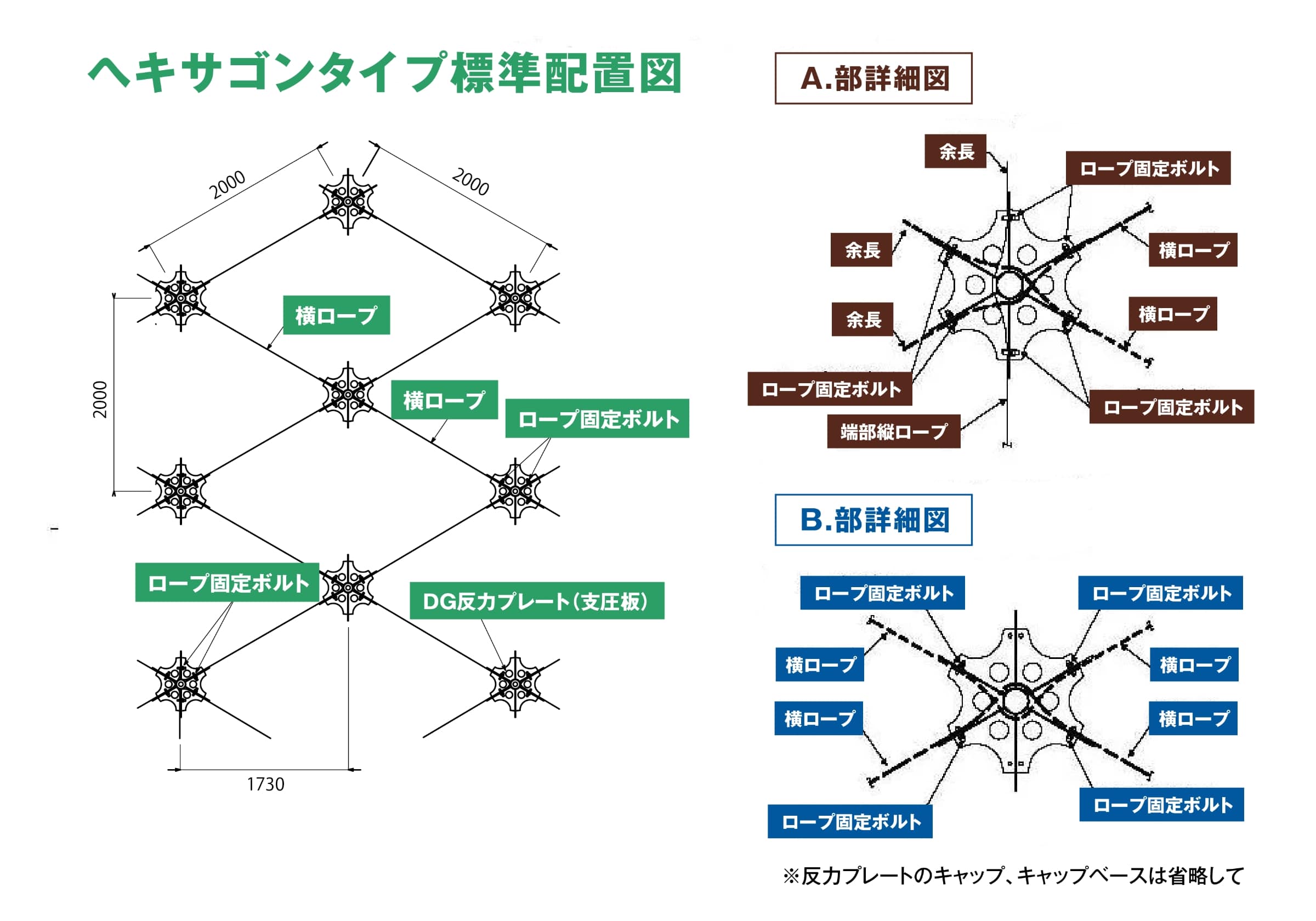 ヘキサゴンタイプ標準配置図