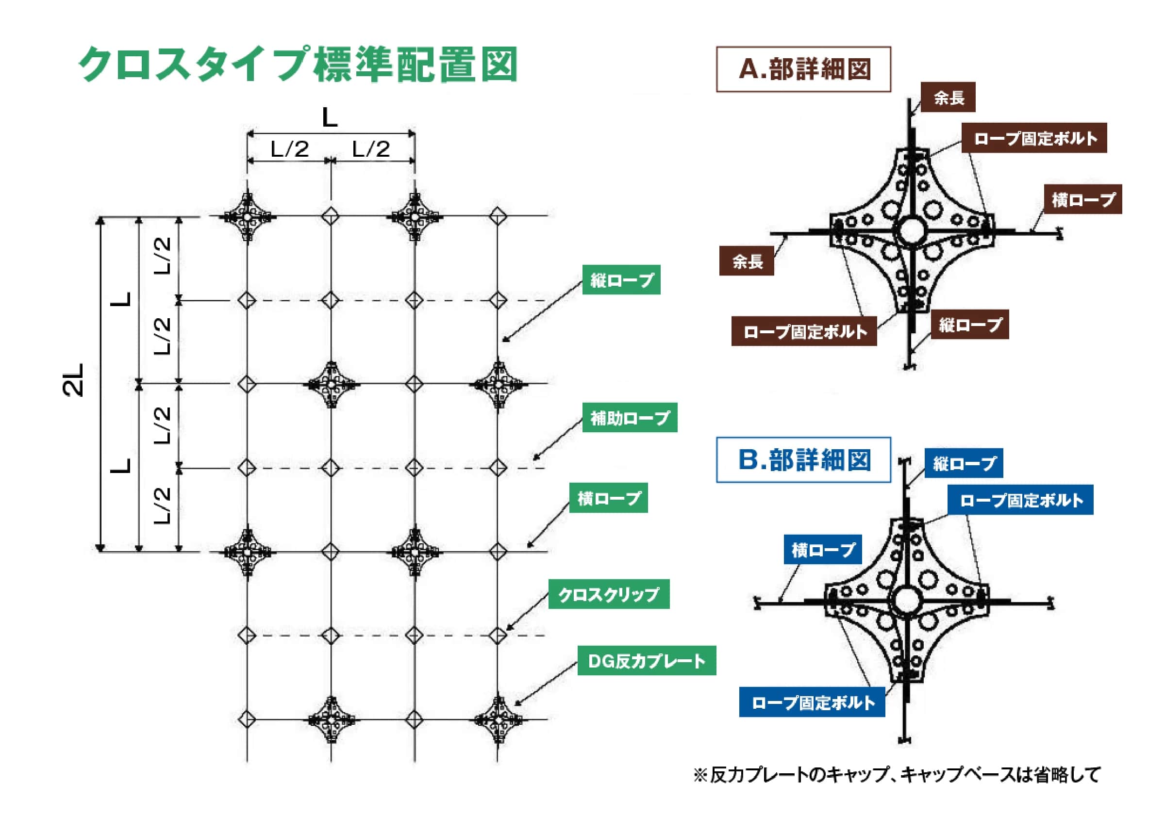 クロスタイプ標準配置図